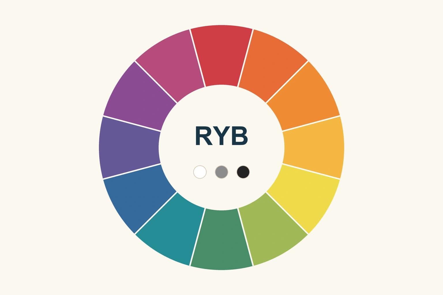 Colour Wheel: Warm, Cool and Interior Colour Schemes - Decorations and interior design