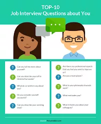 The most important job interview questions for an architect - Decorations and interior design