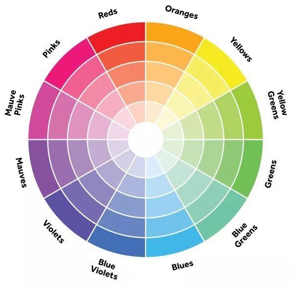 Color wheel in Türkiye decorations - Decorations and interior design