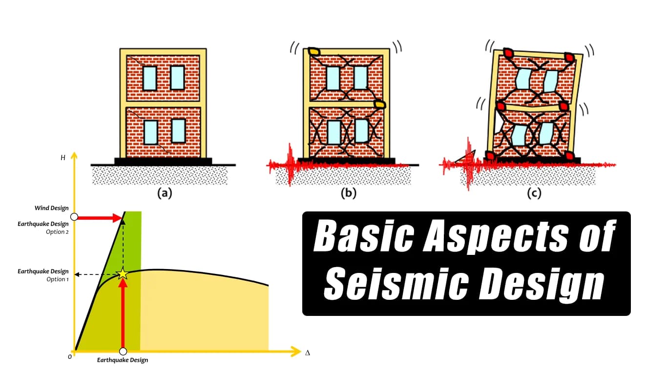Anti-seismic design Anti-seismic design - Decorations and interior design
