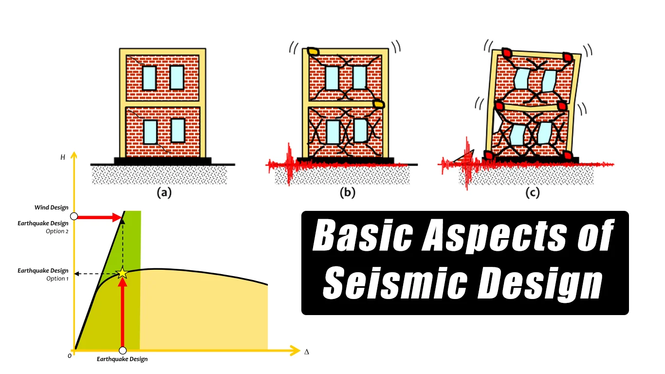Anti-seismic design