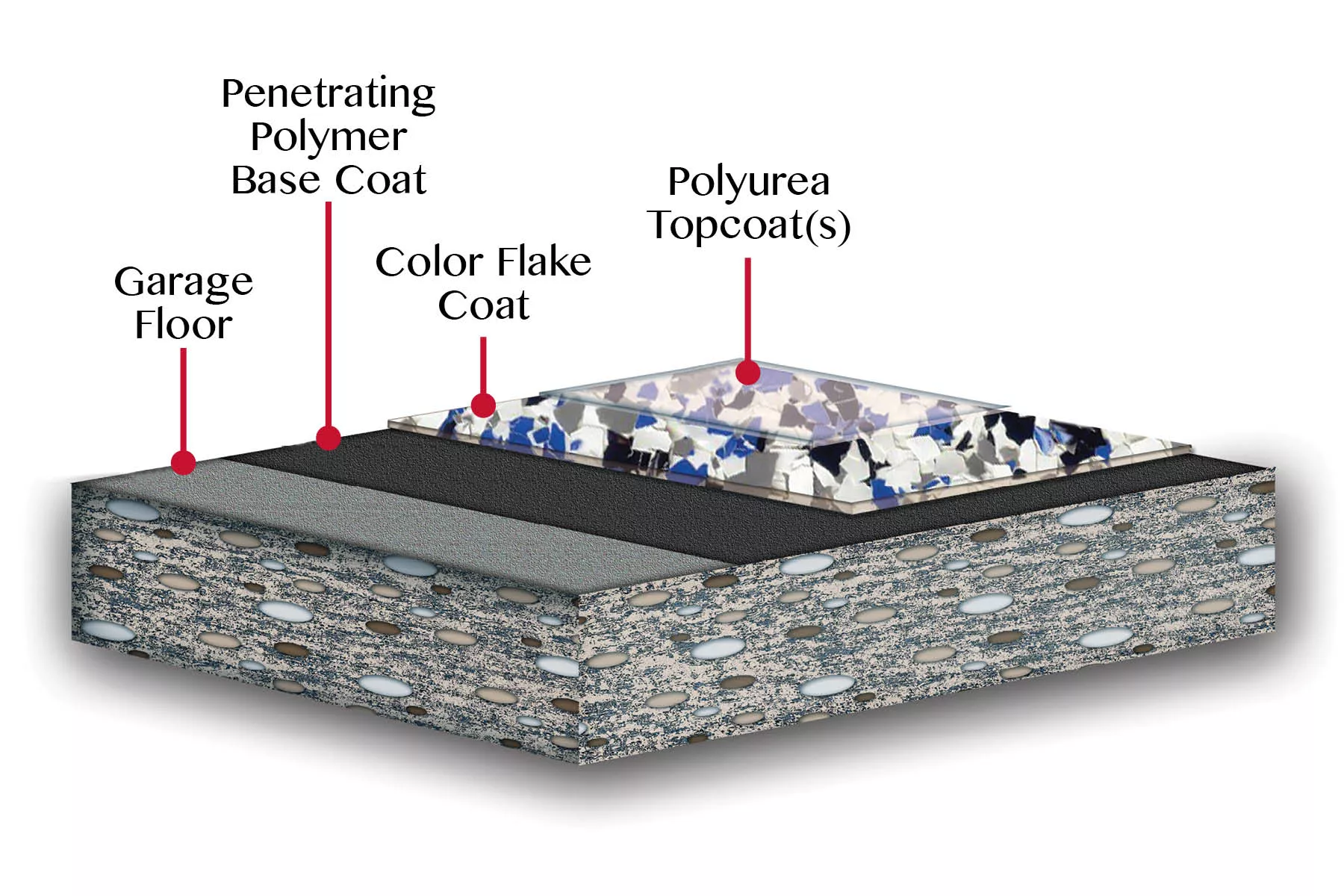 What are the advantages of anti-shock polyurea?