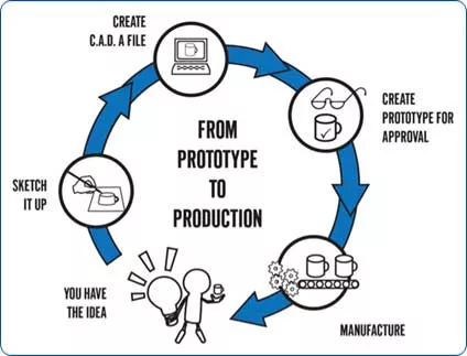 التصميم و التنفيذ و دور شركة Smd Decoration للتصميم الداخلي و الديكور في تركيا