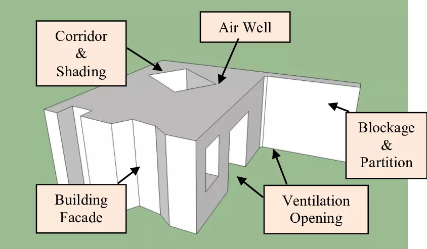 المكان الافضل لوضع مكان تهوية البناء